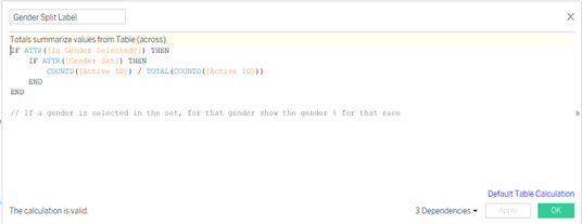 The image depicts a code snippet with a conditional statement calculating the ratio of active IDs by gender, including a dependency check and an OK button.
AI-generated content may be incorrect.