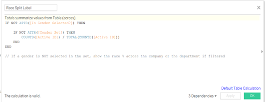 The image displays a snippet of a spreadsheet or data table, featuring a conditional formula that calculates the proportion of active IDs by gender, with the condition that it only shows the race distribution for unselected genders in the company or department.
AI-generated content may be incorrect.