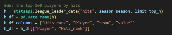 Baseball Analytics in Python: Part 3 - The Data School