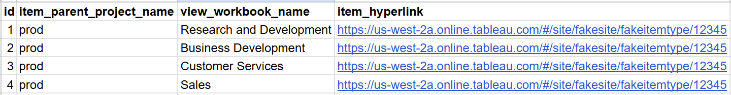 sample schema for site content