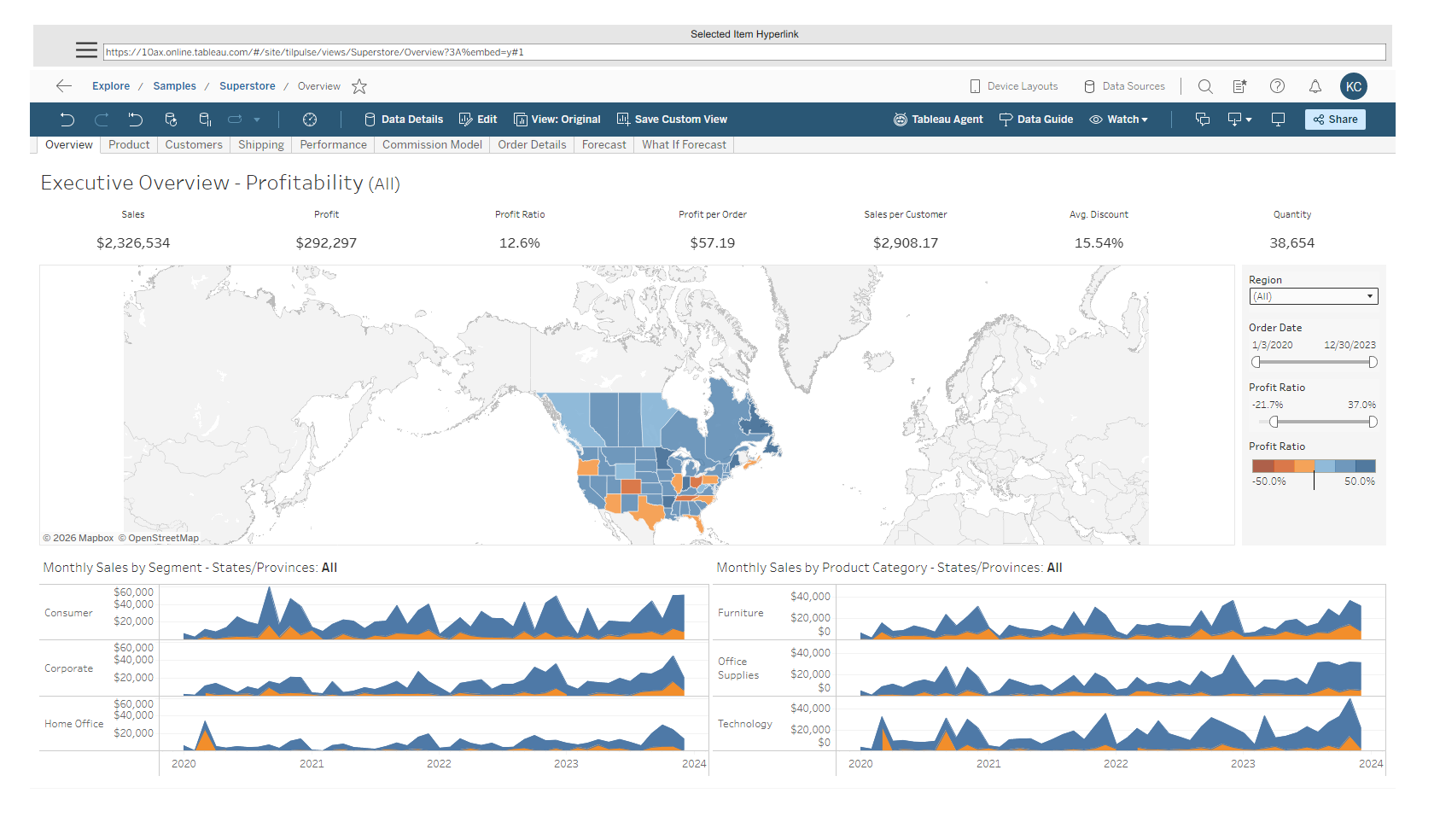 tableau cloud view of a published workbook embedded in a dashboard