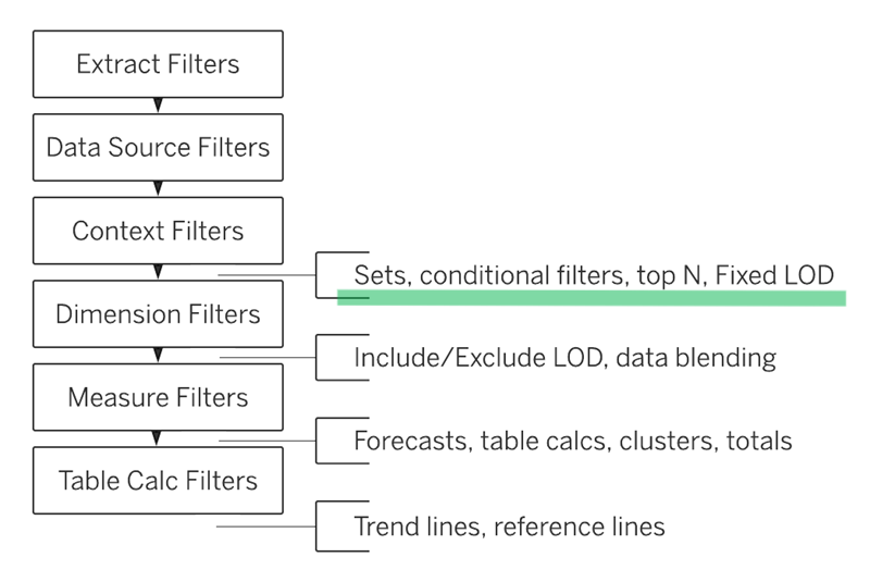 order_of_operations_overall.png