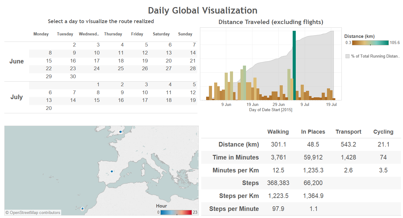 Moves Dashboard 01