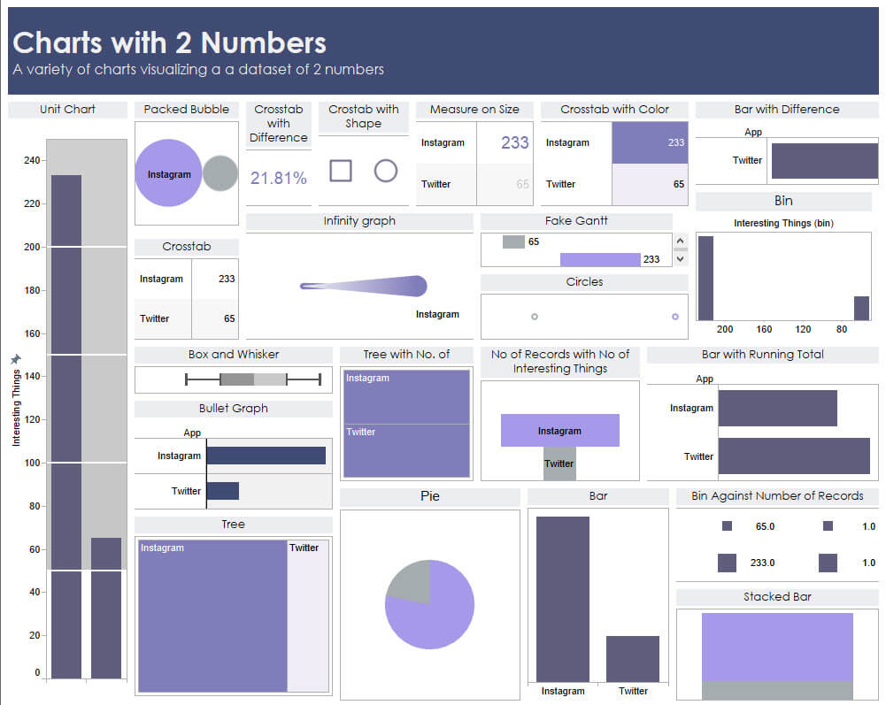 The Data School - 22 Charts with 2 Numbers and Color