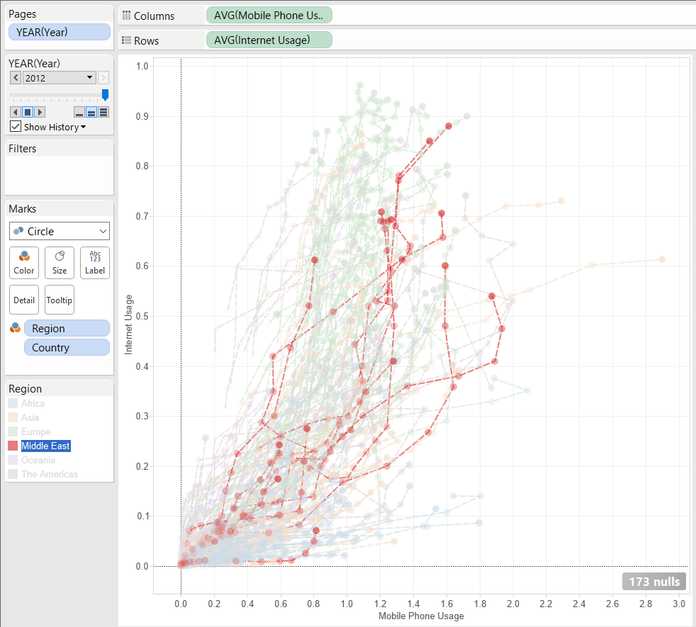 Connected scatter plots 07