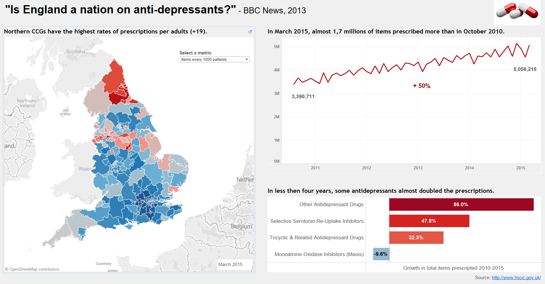 Dashboard #1: Is England a Nation on Antidepressants?