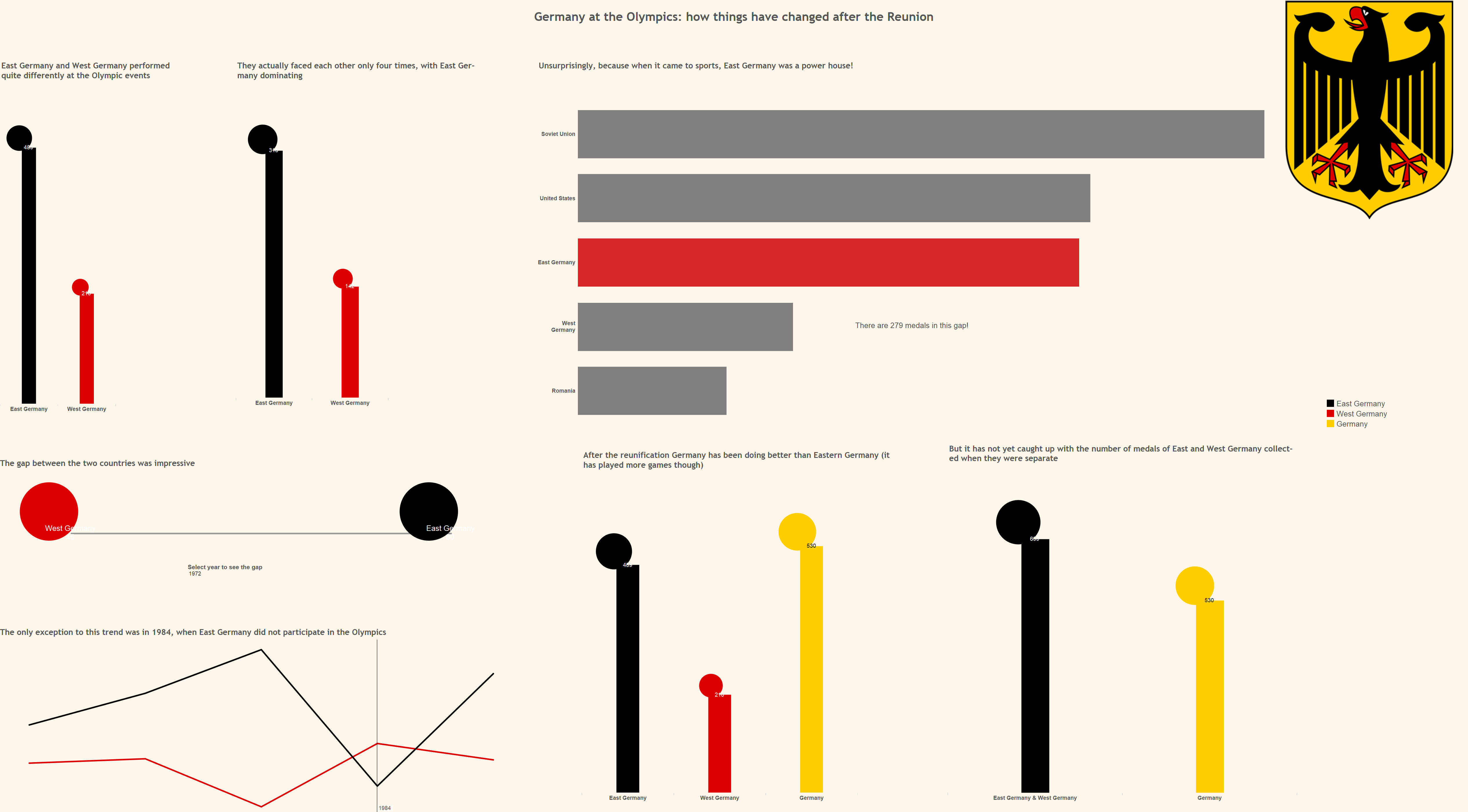 Dashboard_Germany