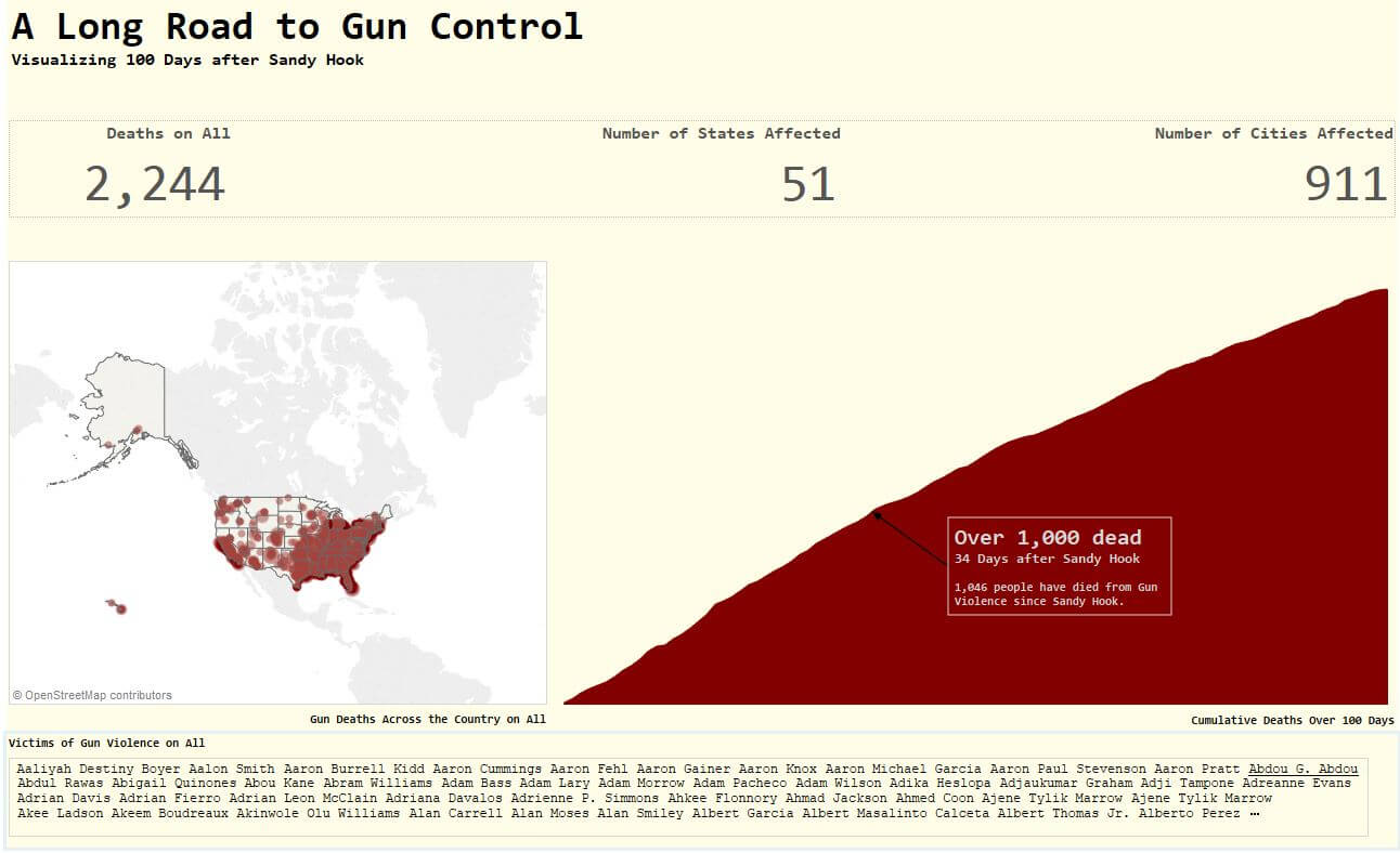 Gun Control Dashboard