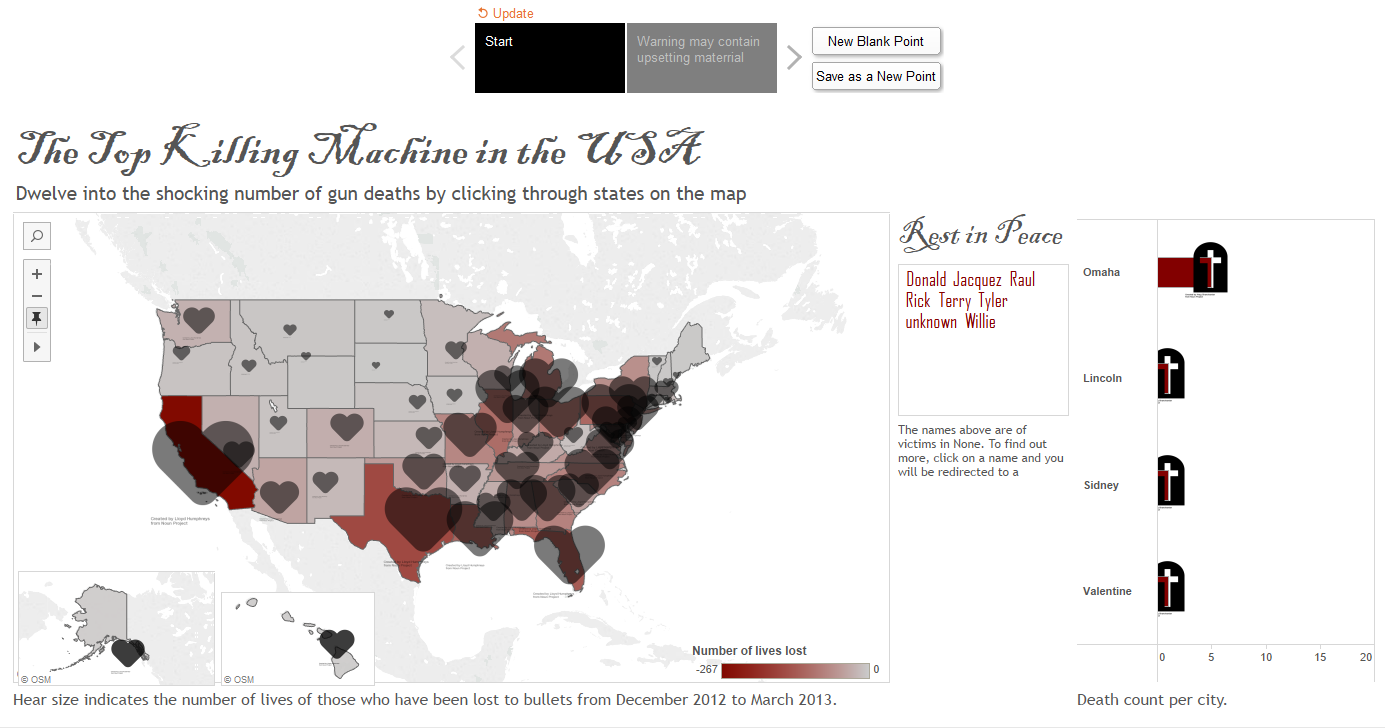 Make Over of Huffington Post Gun Deaths