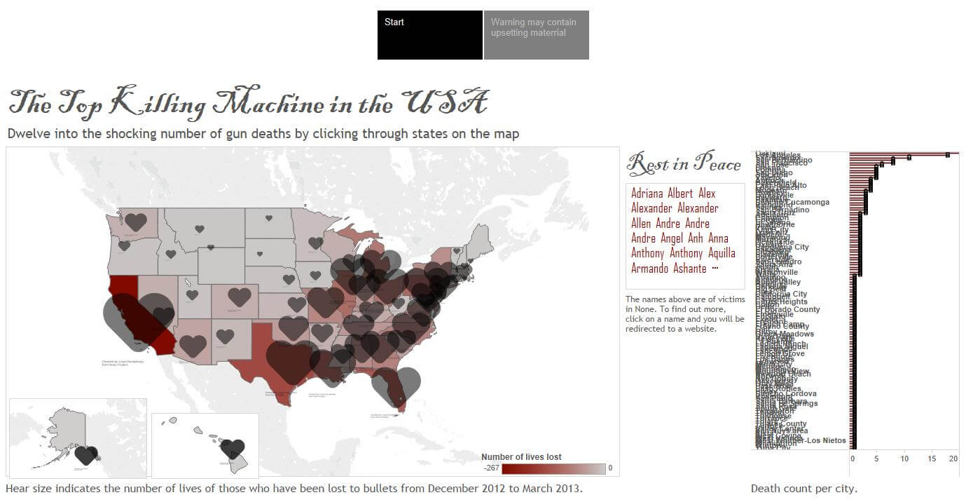 Make Over of Huffington Post Gun Deaths