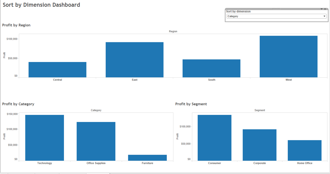 Assortive dimensions - The Data School