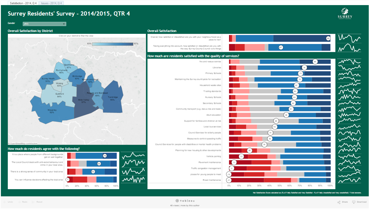 Surrey Residents Survey