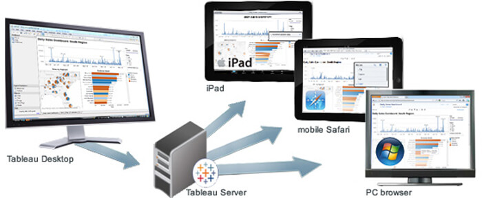 Tabeau Server Commanding Tableau Server to create .pdfs - The Data School