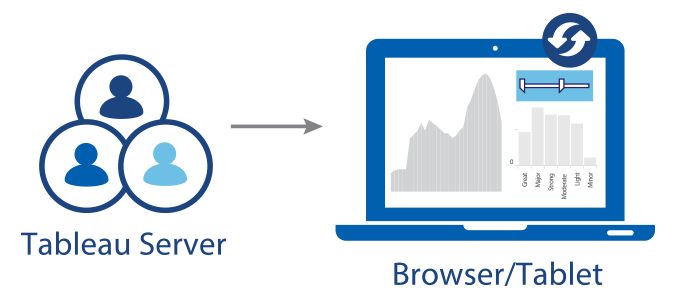 Tabeau Server Tweaking Tableau Server - The Data School