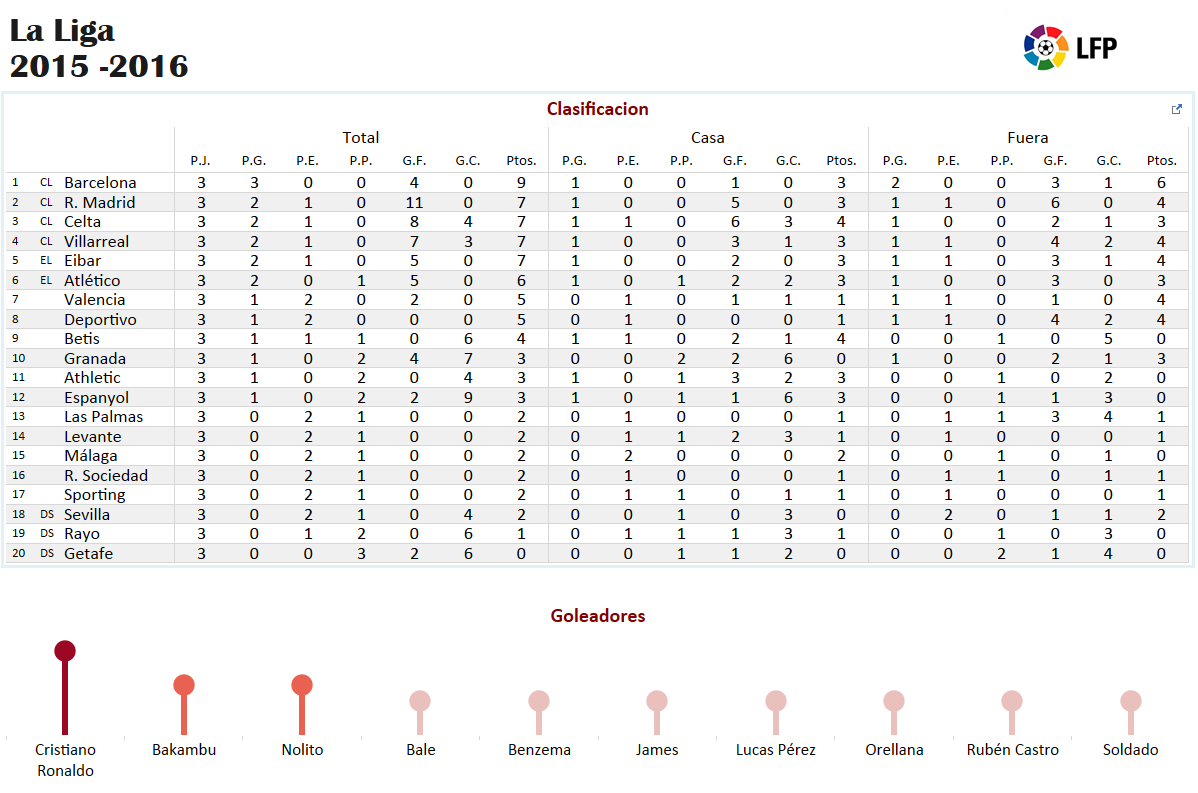 Football Classification 02