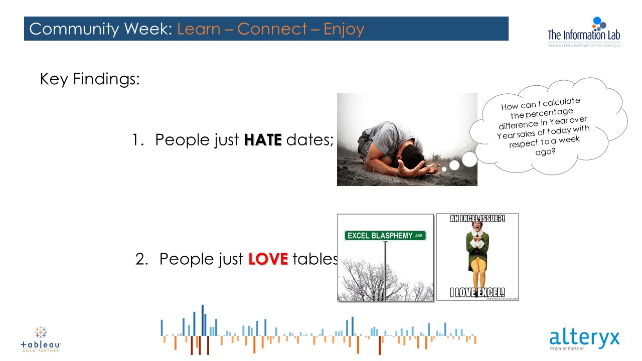 Yeah Date Calcs can be tricky, my firend... and tables are ok but... why not using Tableau for what it is really good, i.e. visualizing your Data, instead?