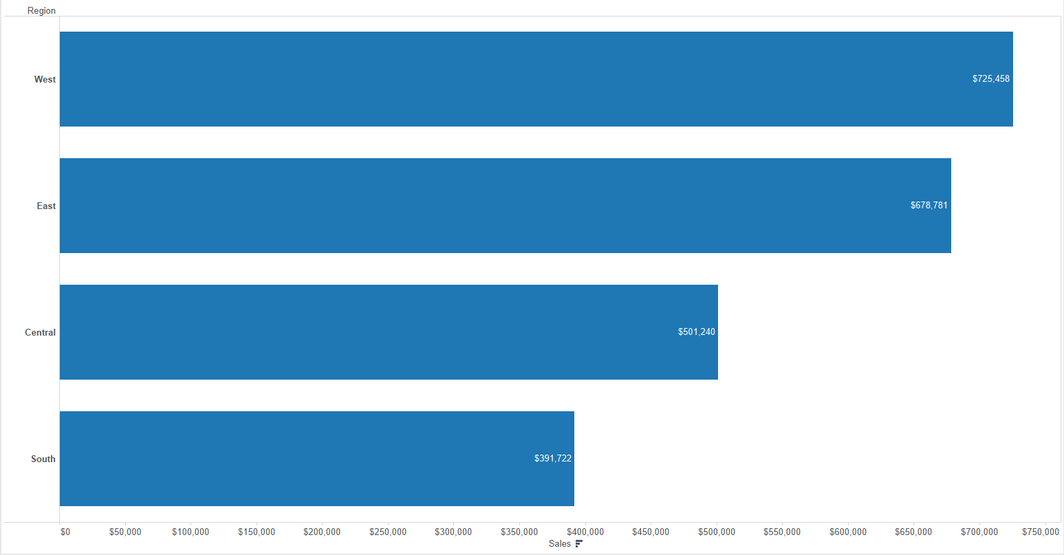 The Data School Two Ways To Add Labels To The Right Inside In Bar Charts