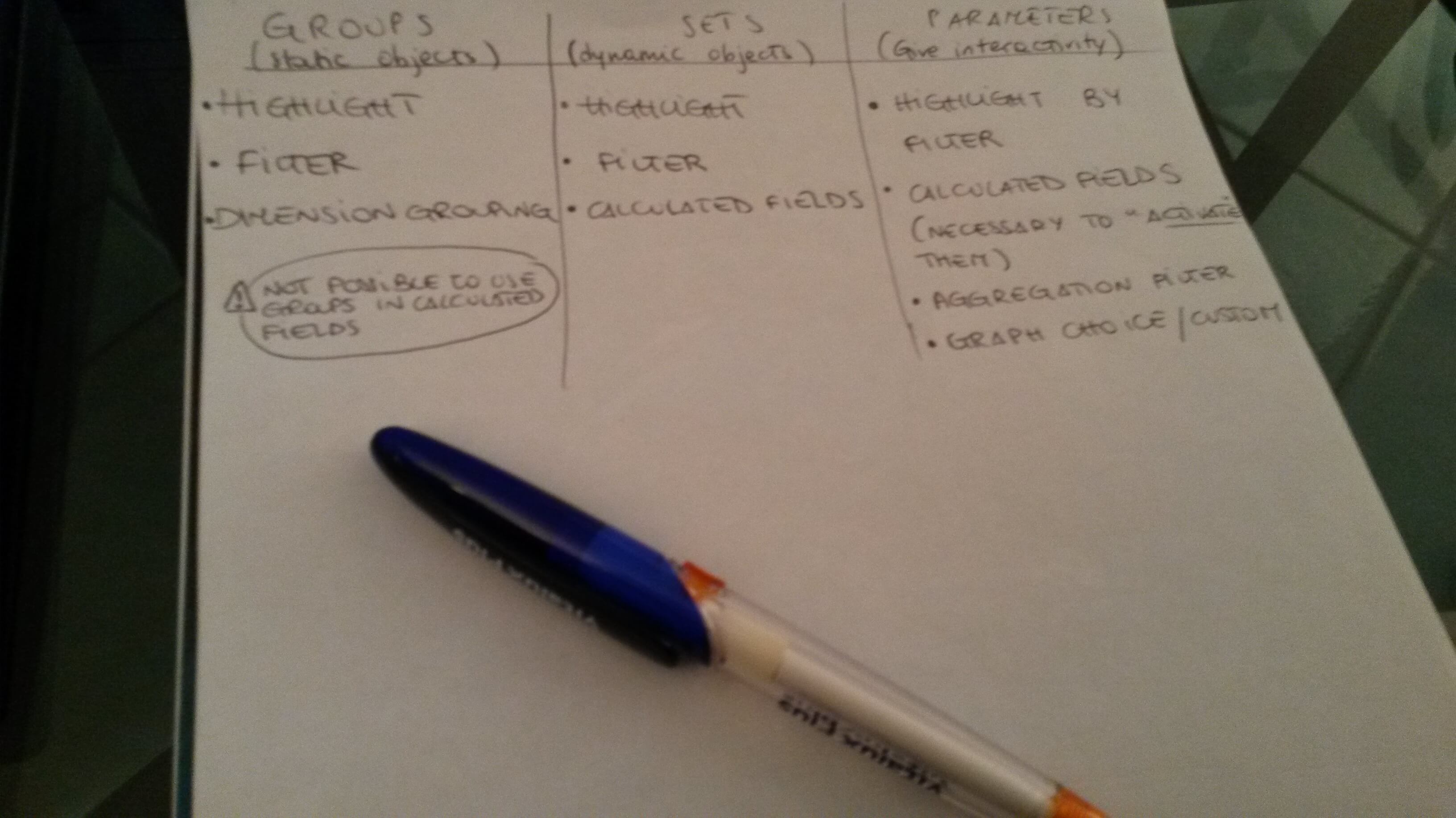 Table group-set-parameter