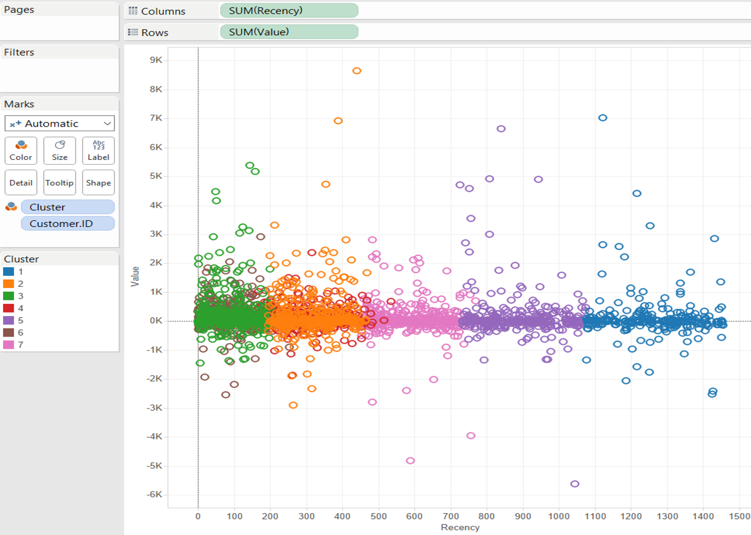 Clustering photo