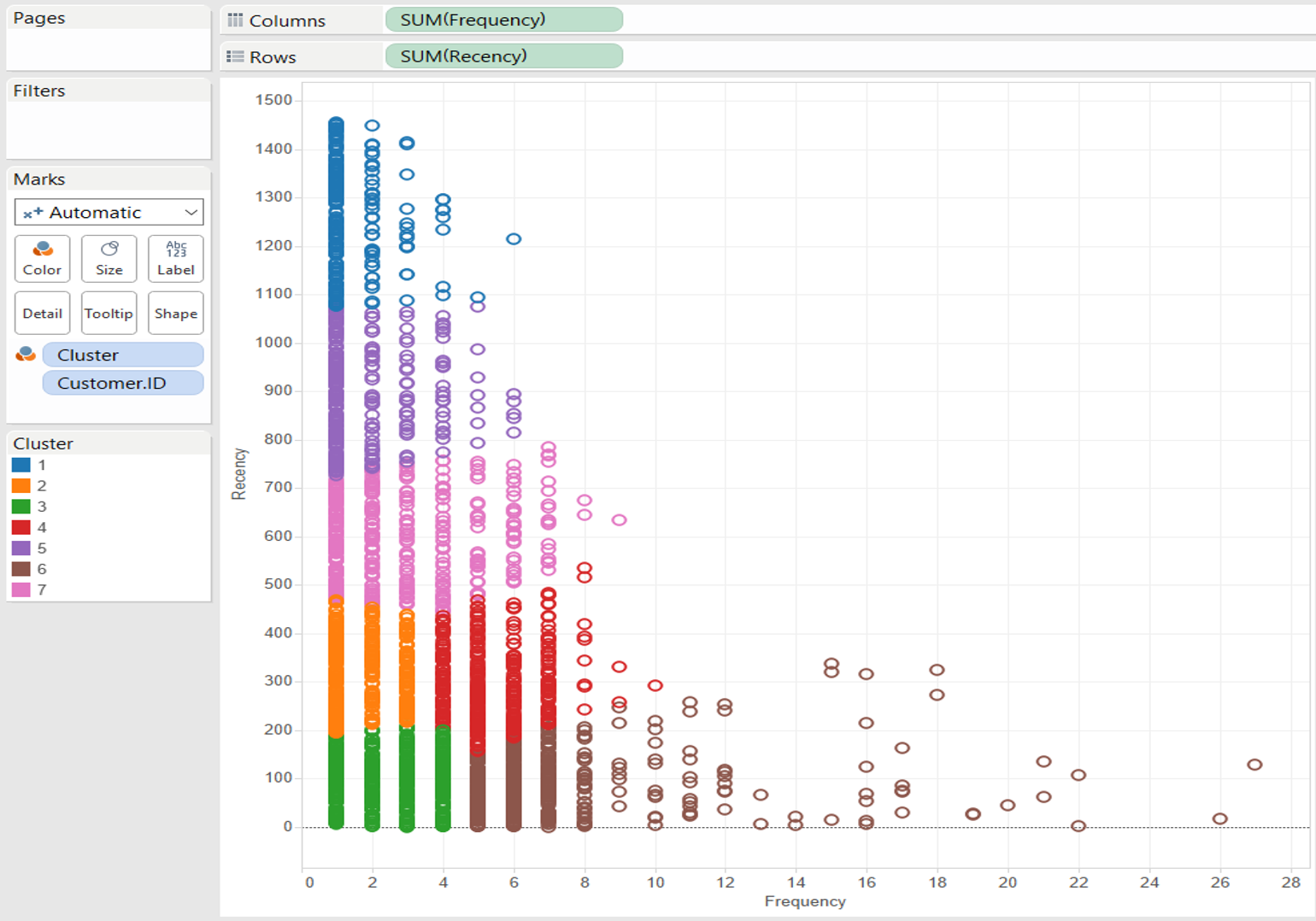 Clustering photo2