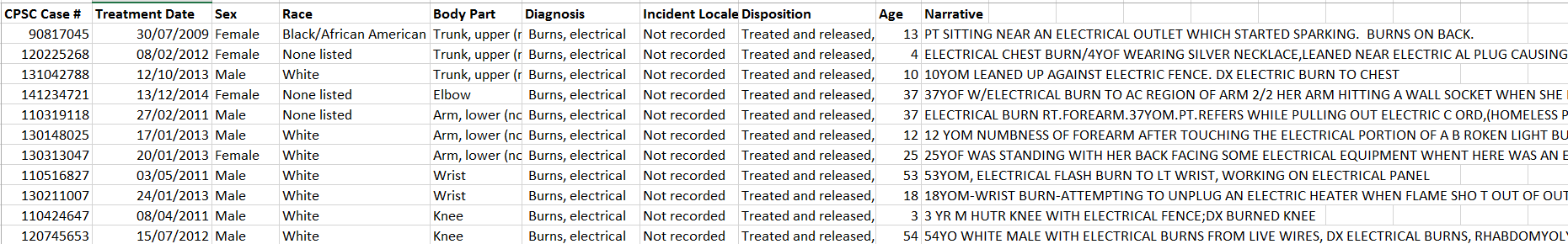 injury data