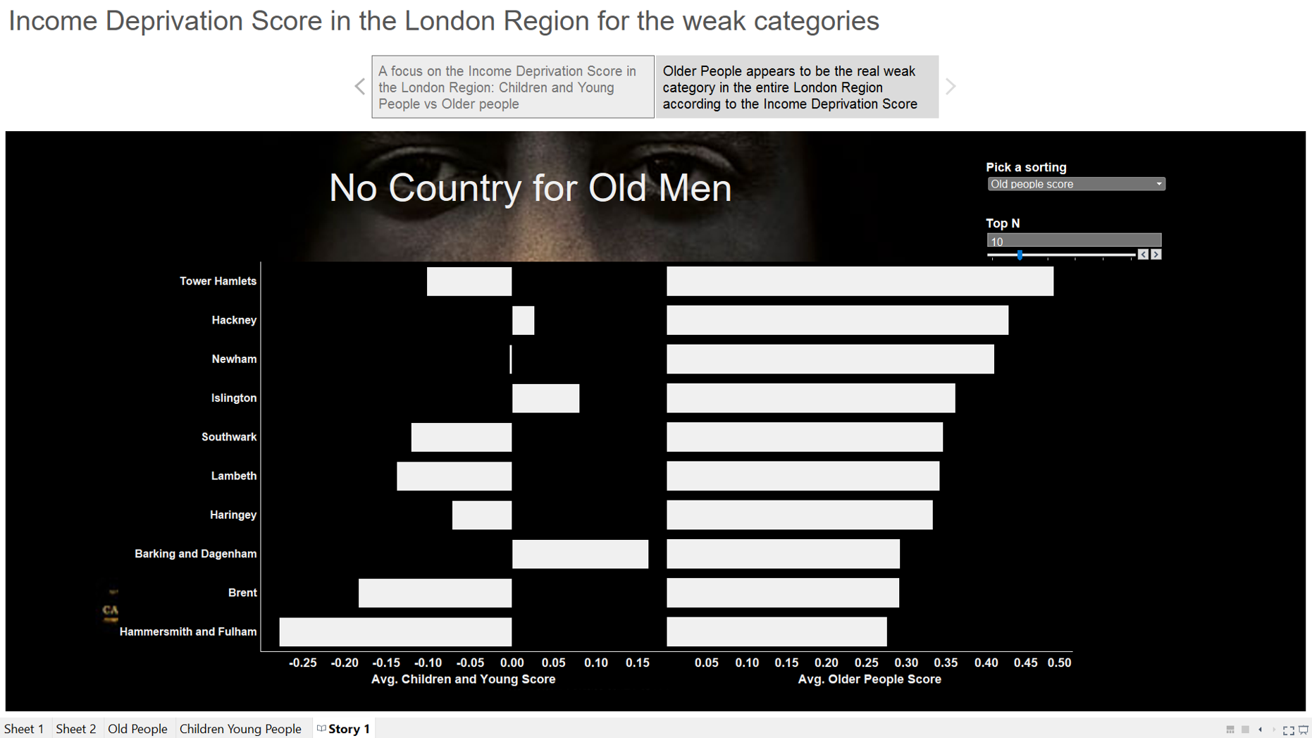 no country for old men