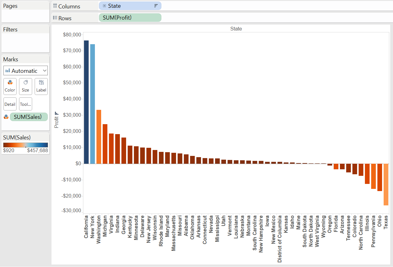 sort_sales1