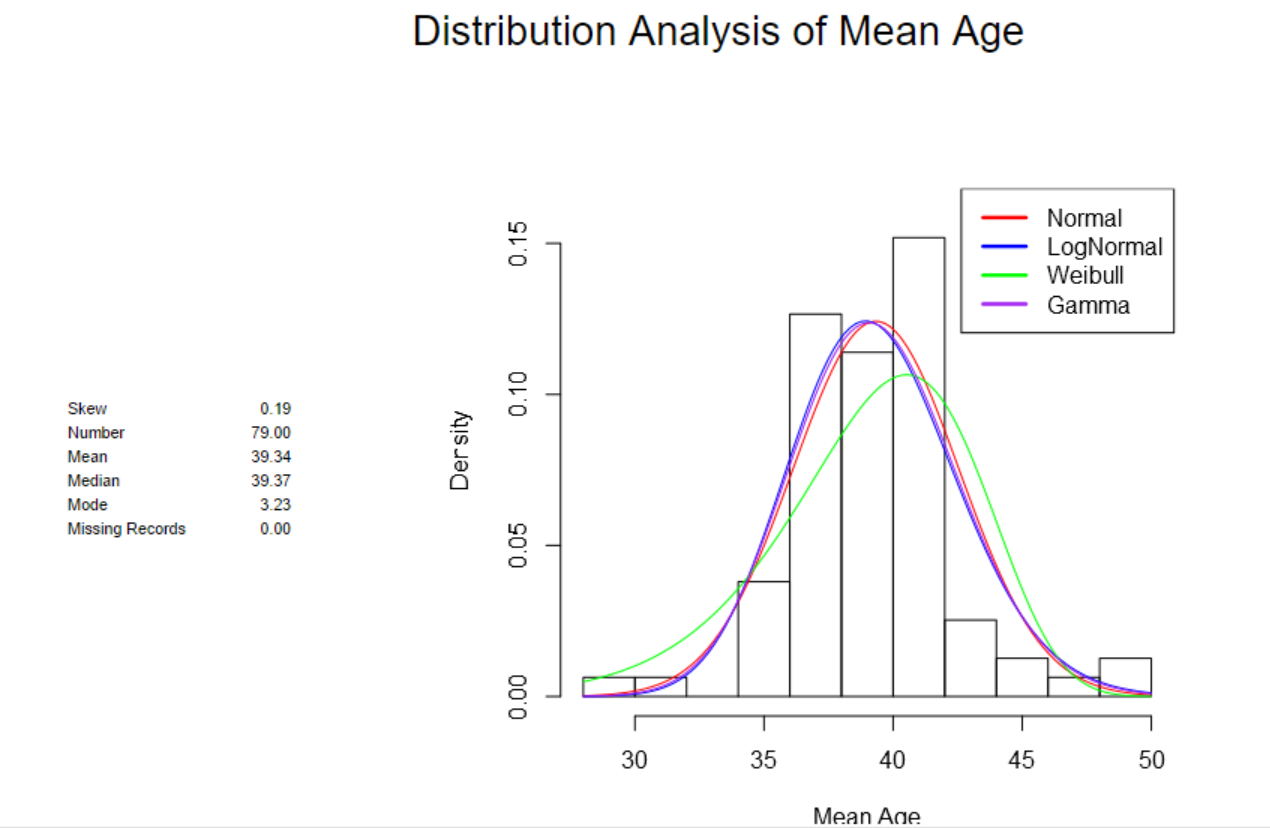 distribution