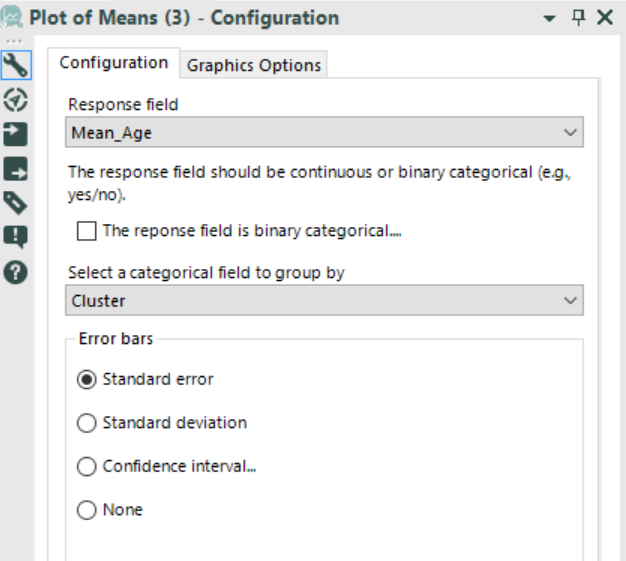 plot of means