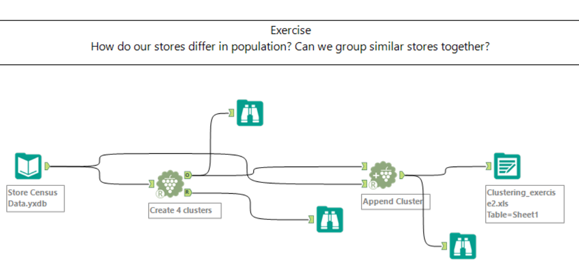 wf clustering