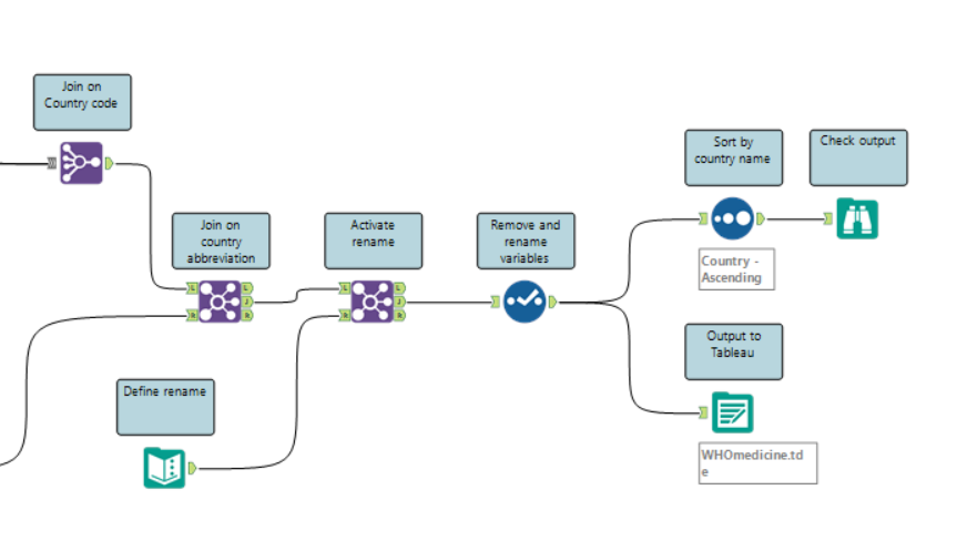 Alteryx 3