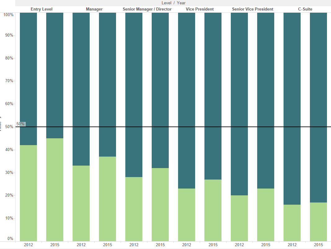 Bar chart 1