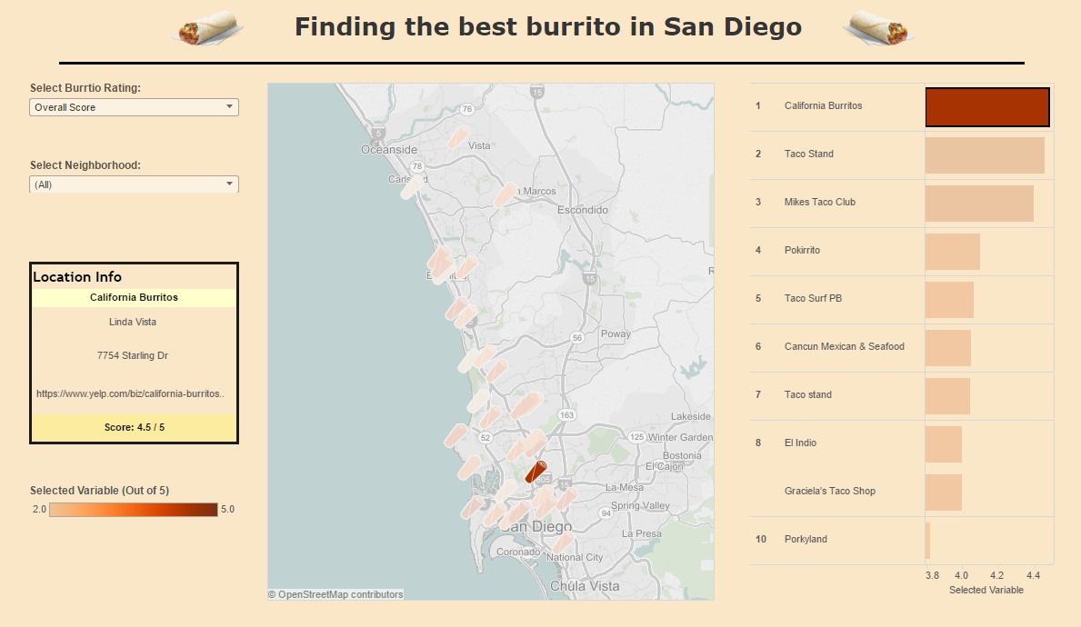 Burrito Viz 