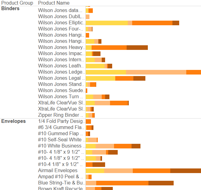Creating groups and drillable hierarchies in Tableau - The Data School