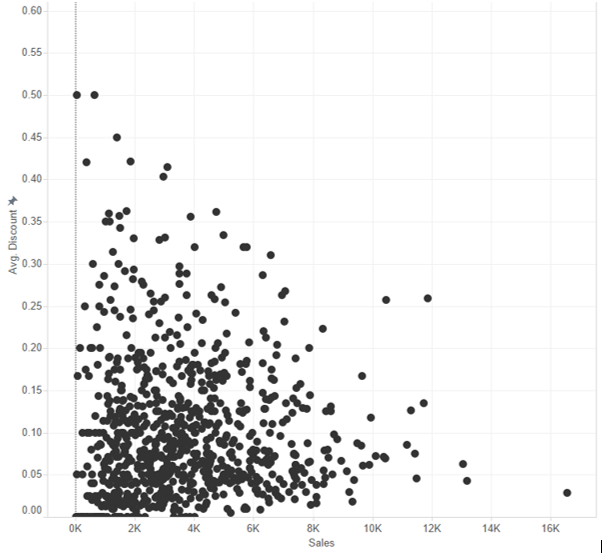 Chart 1