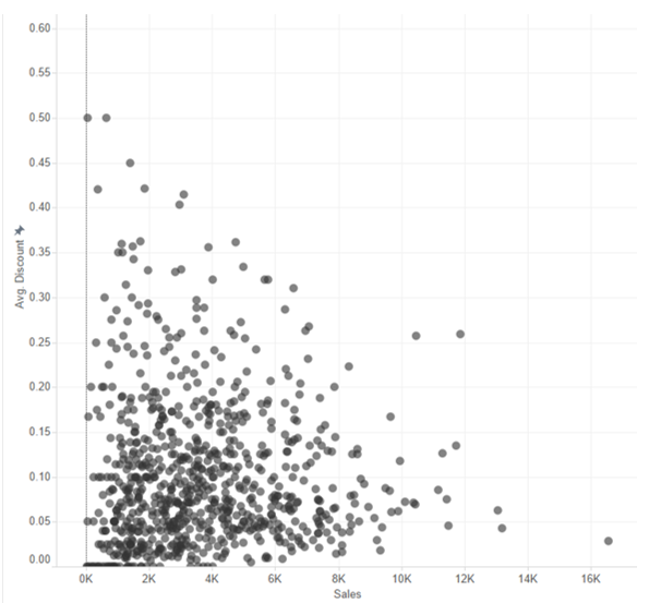 Chart 2