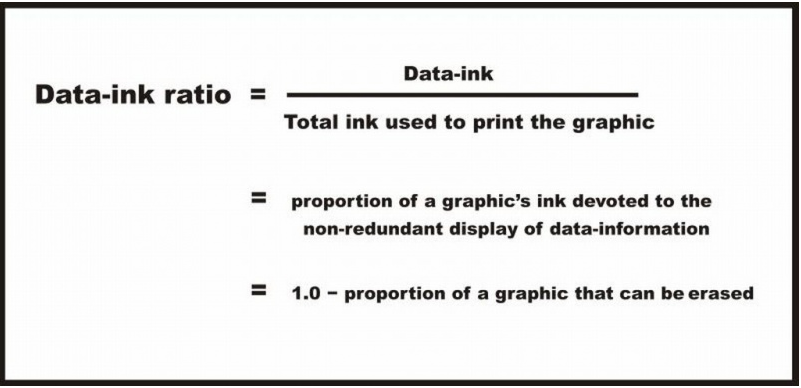 Data ink ratio