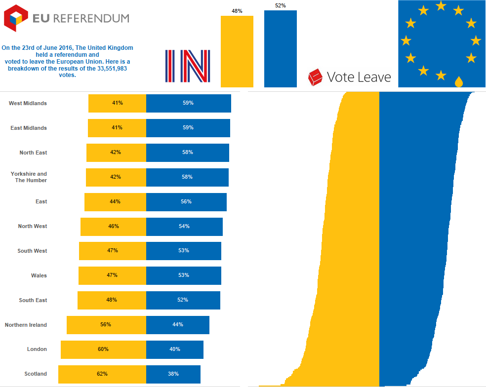 EU Referendum - Amanda