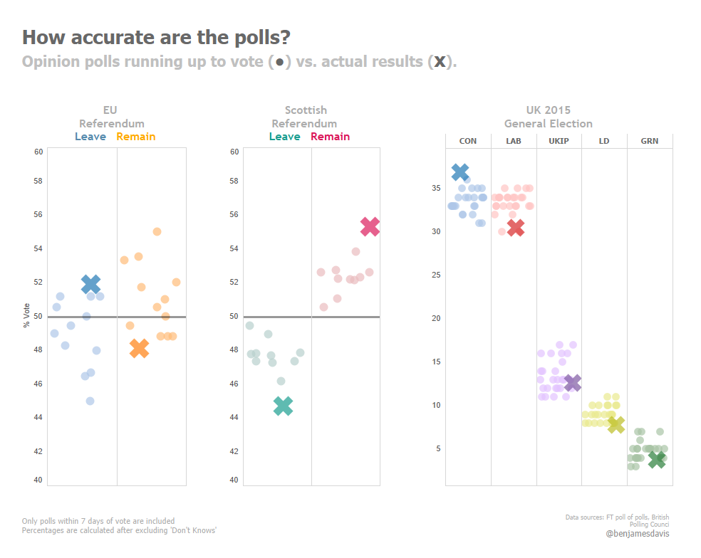 EU Referendum - Ben