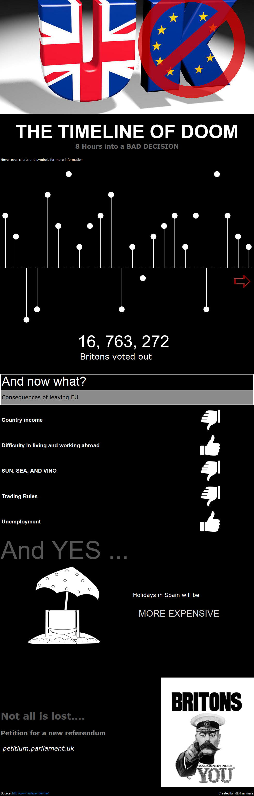 EU Referendum - Nisa