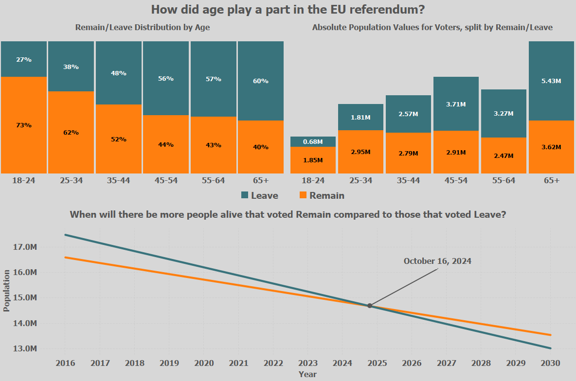 EU Referendum - Will