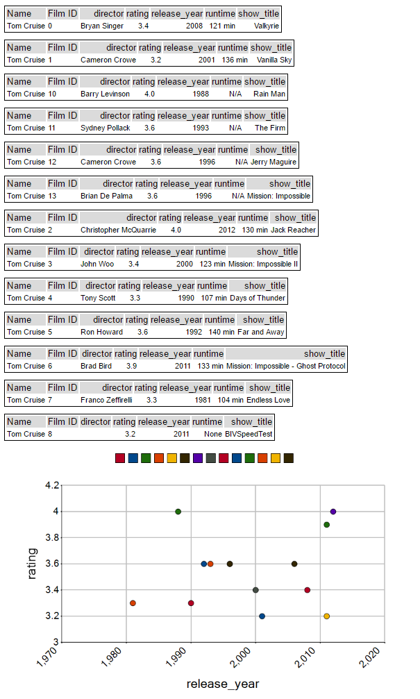 Output from Alteryx reporting