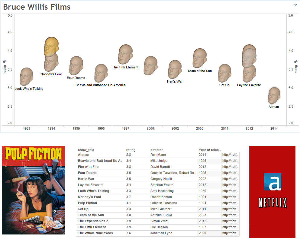 Film data in Tableau