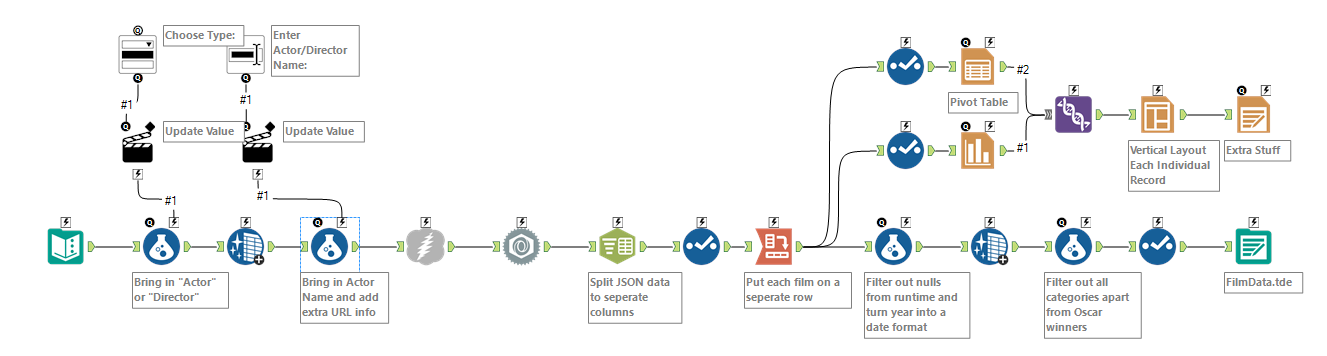 Workflow showing my Alteryx App