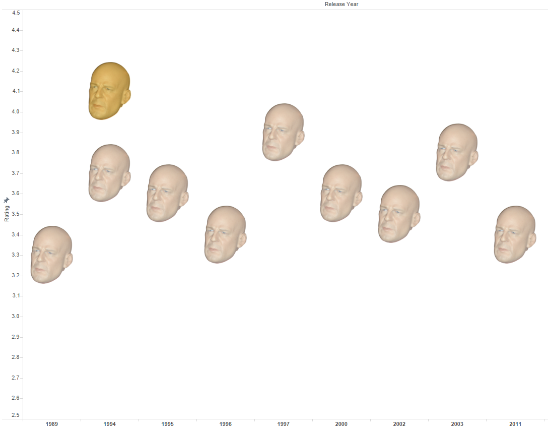 Finished Scatter Plot