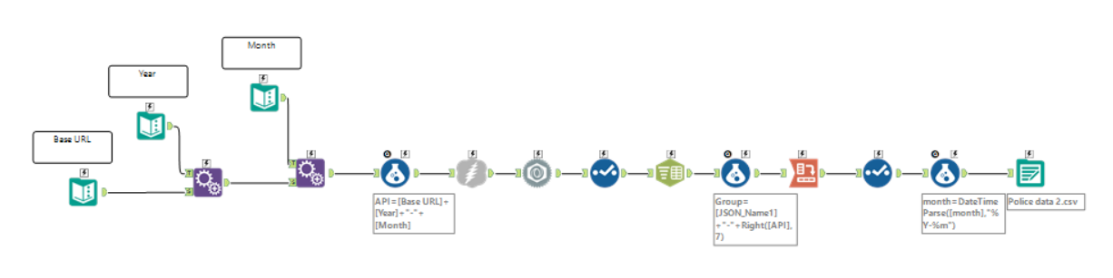 Final workflow