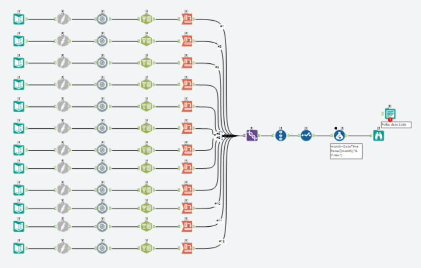 First workflow