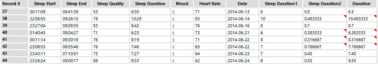 Sleep Duration