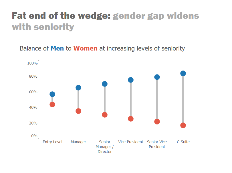 chart2