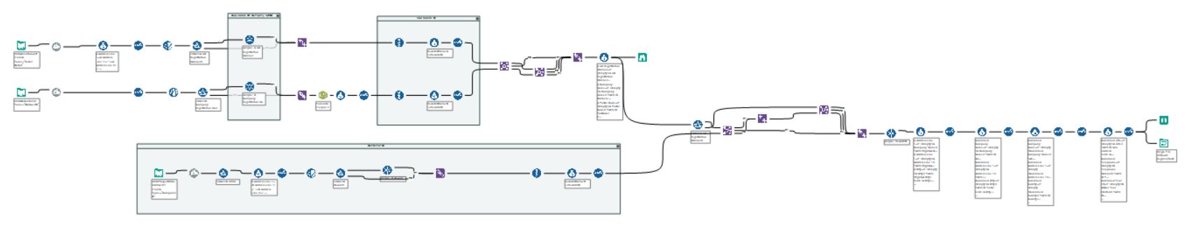 Capture total work flow